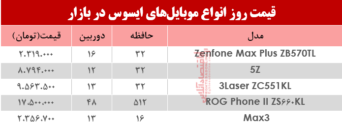 نرخ موبایلهای ایسوس در بازار؟ +جدول نرخ موبایلهای ایسوس در بازار؟ +جدول
