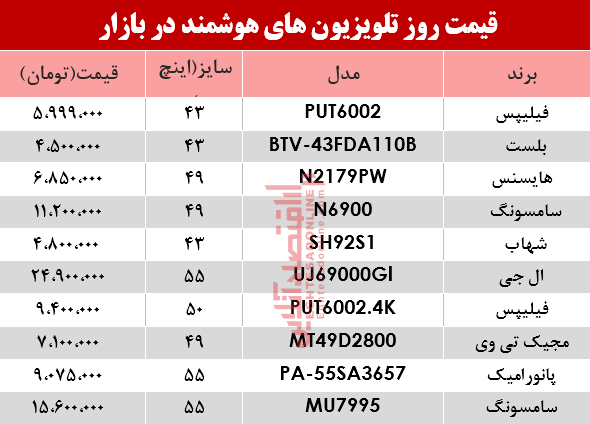 قیمت انواع تلویزیون‌های هوشمند در بازار؟ +جدول
