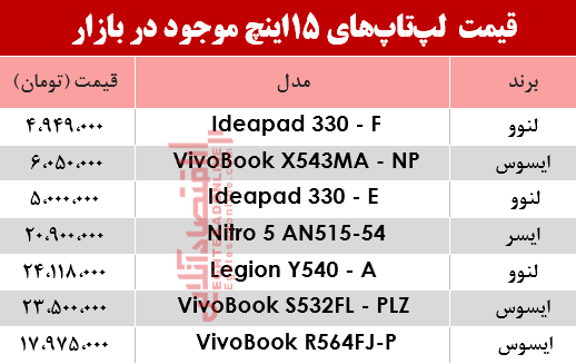 قیمت لپ تاپهای 15اینچ در بازار؟ +جدول قیمت لپ تاپهای 15اینچ در بازار؟ +جدول