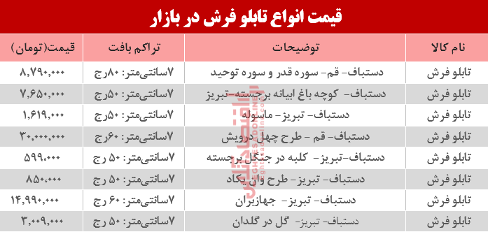 مظنه انواع تابلو فرش در بازار؟ +جدول
