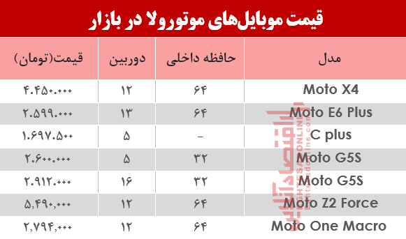 قیمت انواع موبایلهای موتورولا در بازار؟ +جدول قیمت انواع موبایلهای موتورولا در بازار؟ +جدول