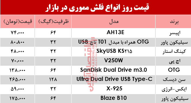 نرخ انواع فلش مموری در بازار؟ +جدول نرخ انواع فلش مموری در بازار؟ +جدول