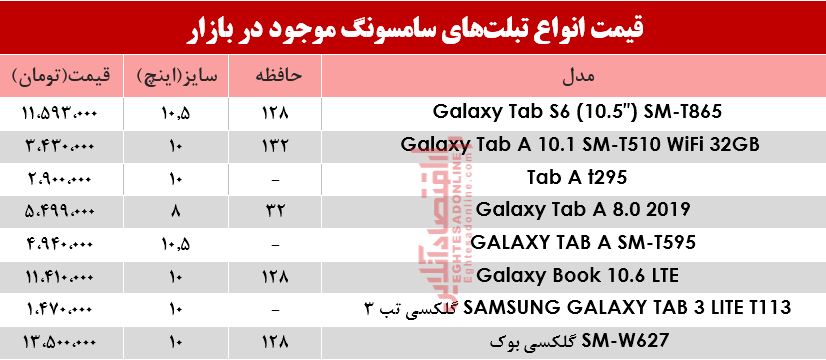 نرخ انواع تبلتهای سامسونگ در بازار؟+جدول نرخ انواع تبلتهای سامسونگ در بازار؟+جدول