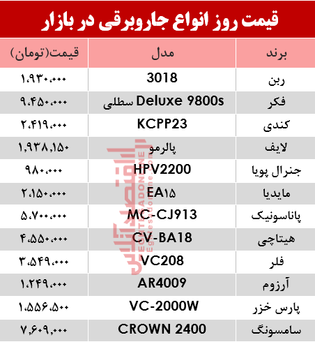 قیمت انواع جاروبرقی در بازار ؟ +جدول قیمت انواع جاروبرقی در بازار ؟ +جدول