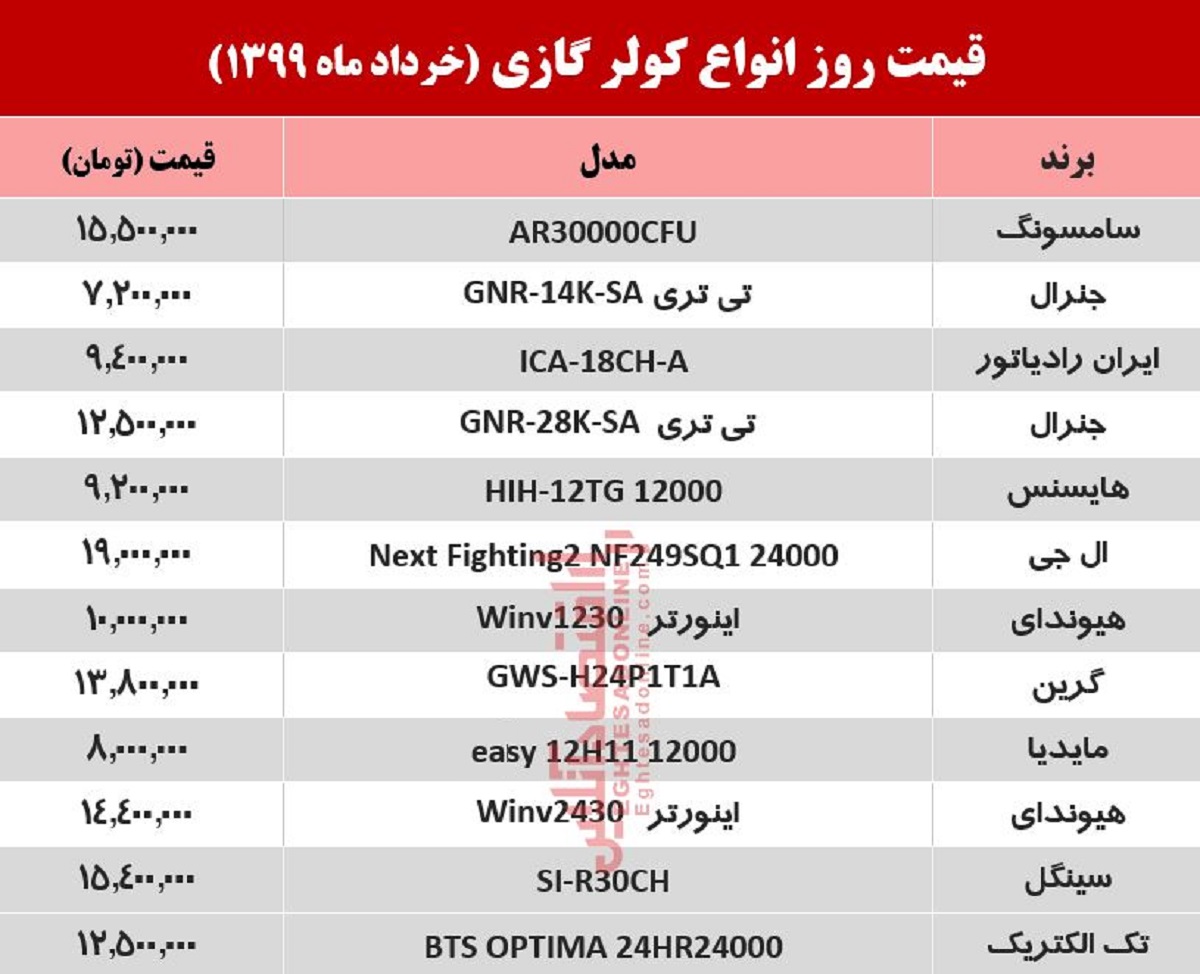 قیمت جدید کولر گازی (۹۹/۳/۲۷)