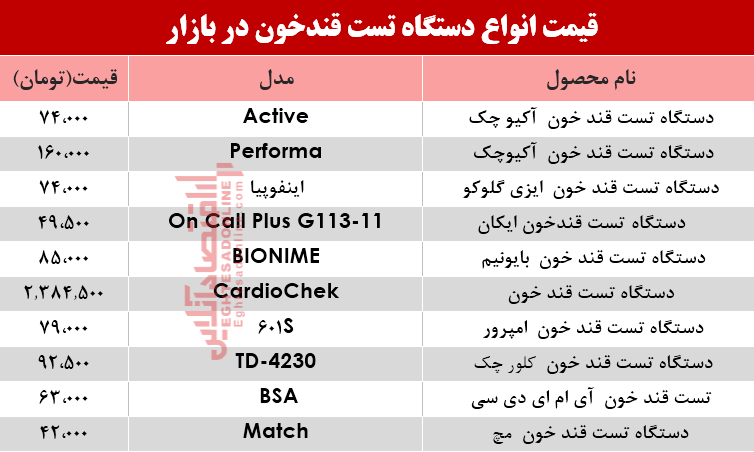 نرخ انواع دستگاه تست قند خون در بازار؟ +جدول نرخ انواع دستگاه تست قند خون در بازار؟ +جدول