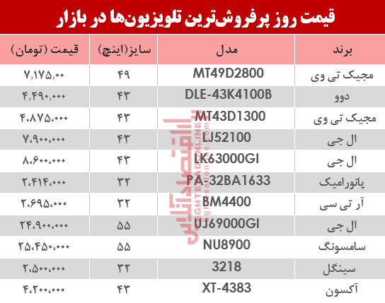 نرخ پرفروشترین تلویزیونها در بازار؟ +جدول نرخ پرفروشترین تلویزیونها در بازار؟ +جدول