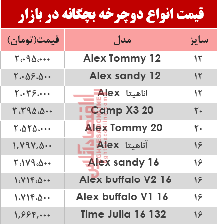 قیمت انواع دوچرخه بچگانه در بازار؟ +جدول قیمت انواع دوچرخه بچگانه در بازار؟ +جدول