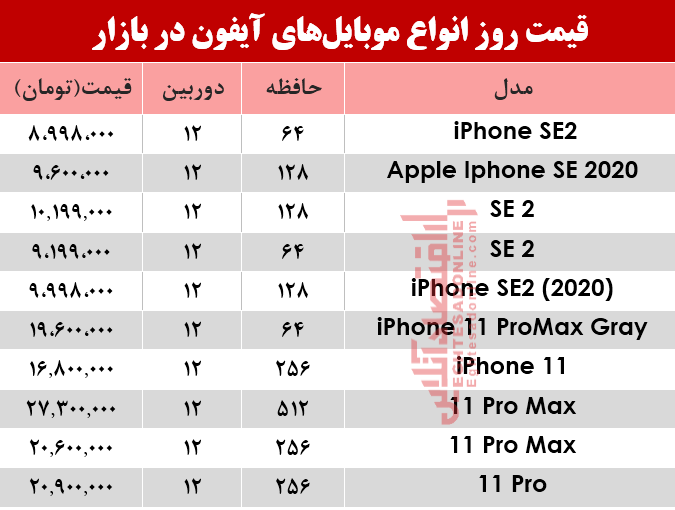 قیمت انواع موبایل‌های آیفون در بازار؟ +جدول