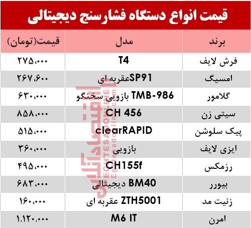 قیمت پرفروشترین انواع فشار سنج؟ +جدول قیمت پرفروشترین انواع فشار سنج؟ +جدول