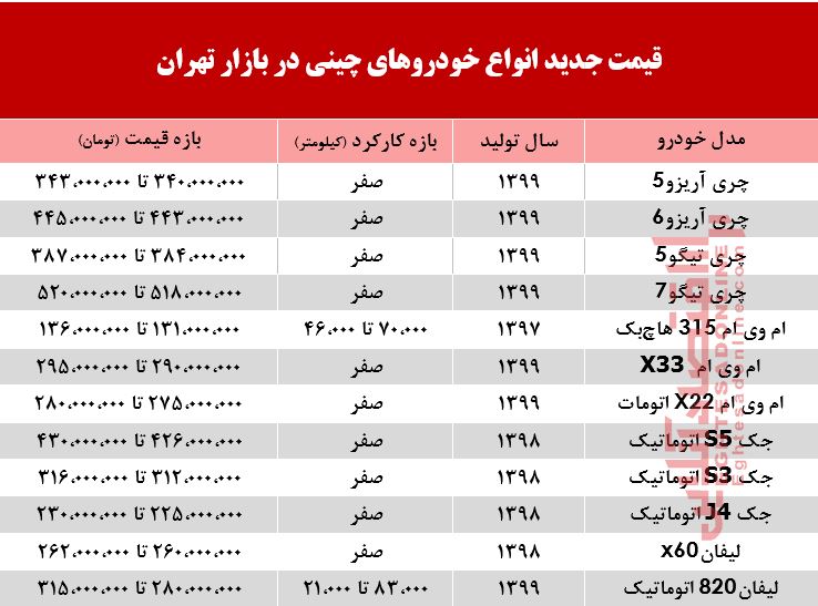 خودروهای چینی چند معامله شدند؟ خودروهای چینی چند معامله شدند؟
