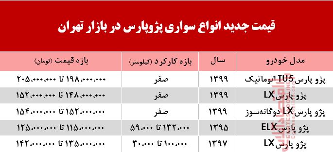 قیمت پژوپارس امروز چند؟