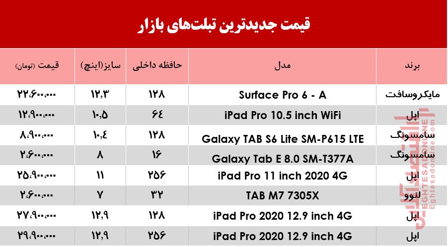 قیمت جدیدترین تبلتهای بازار +جدول قیمت جدیدترین تبلتهای بازار +جدول