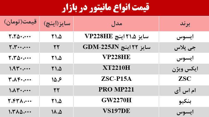قیمت انواع مانیتور در بازار؟ +جدول قیمت انواع مانیتور در بازار؟ +جدول