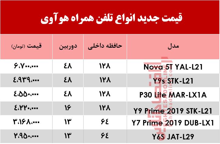 قیمت انواع موبایلهای هوآوی +جدول قیمت انواع موبایلهای هوآوی +جدول