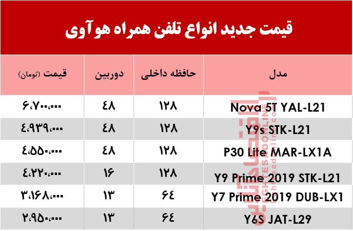 قیمت انواع موبایل‌های هوآوی +جدول