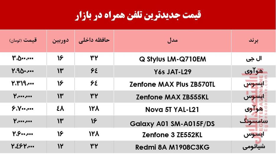 قیمت جدیدترین موبایل‌های بازار +جدول