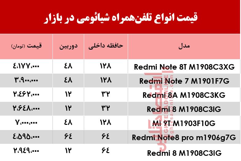 قیمت انواع موبایلهای شیائومی +جدول قیمت انواع موبایلهای شیائومی +جدول