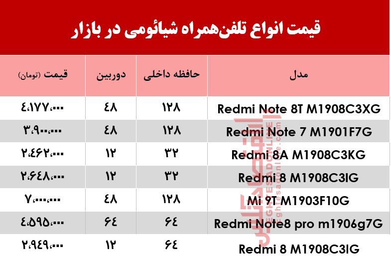 قیمت انواع موبایل‌های شیائومی +جدول