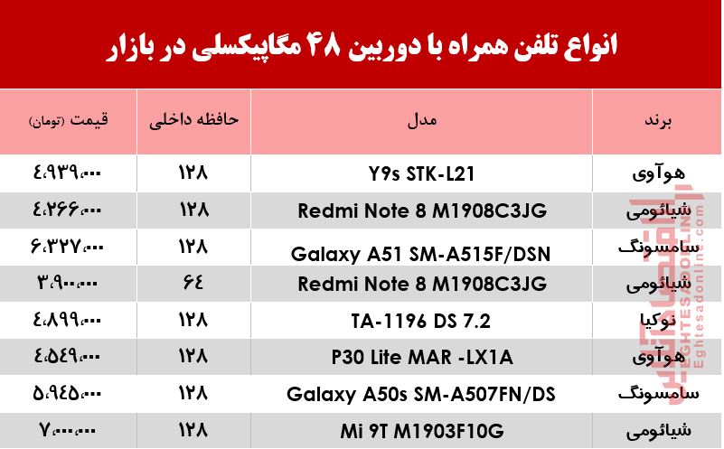 قیمت انواع موبایل ویژه عکاسی +جدول قیمت انواع موبایل ویژه عکاسی +جدول