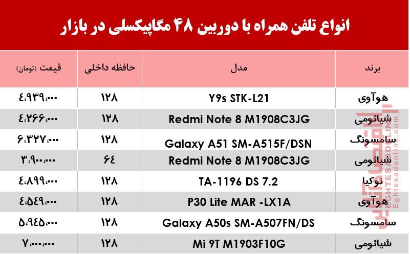 قیمت انواع موبایل ویژه عکاسی +جدول