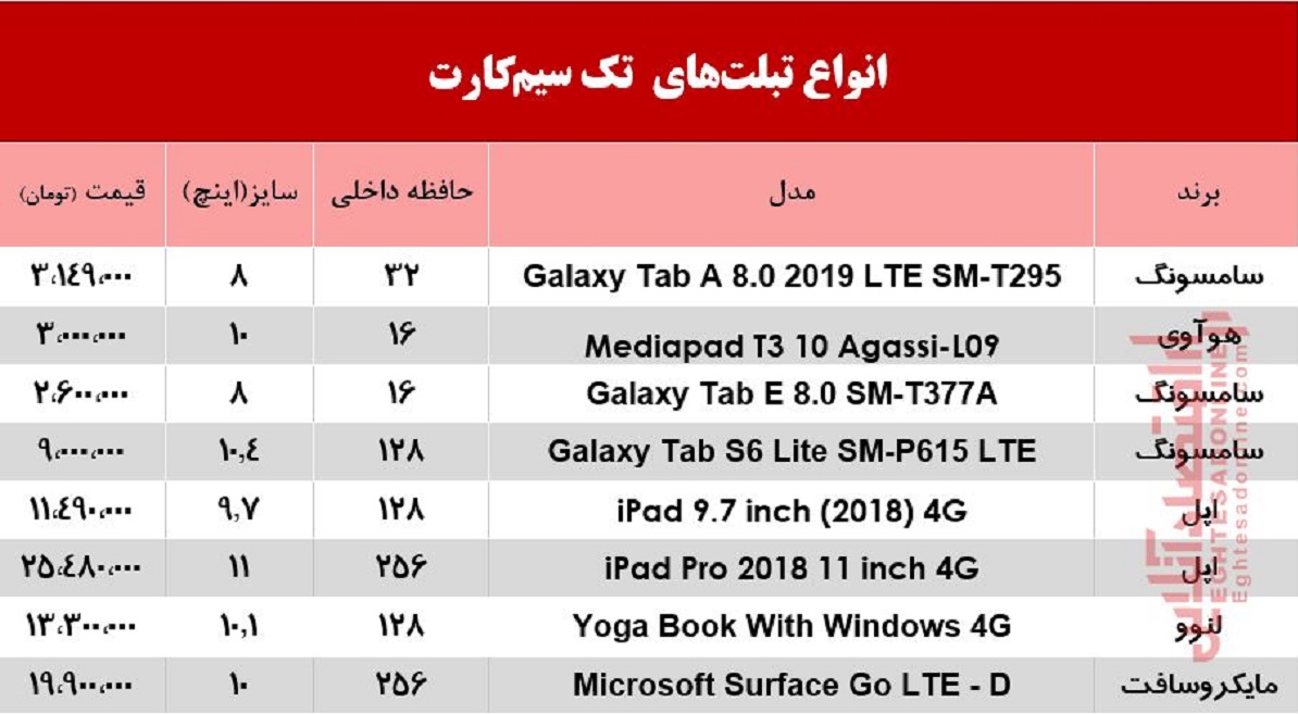 قیمت انواع تبلتهای تک سیمکارت در بازار +جدول قیمت انواع تبلتهای تک سیمکارت در بازار +جدول