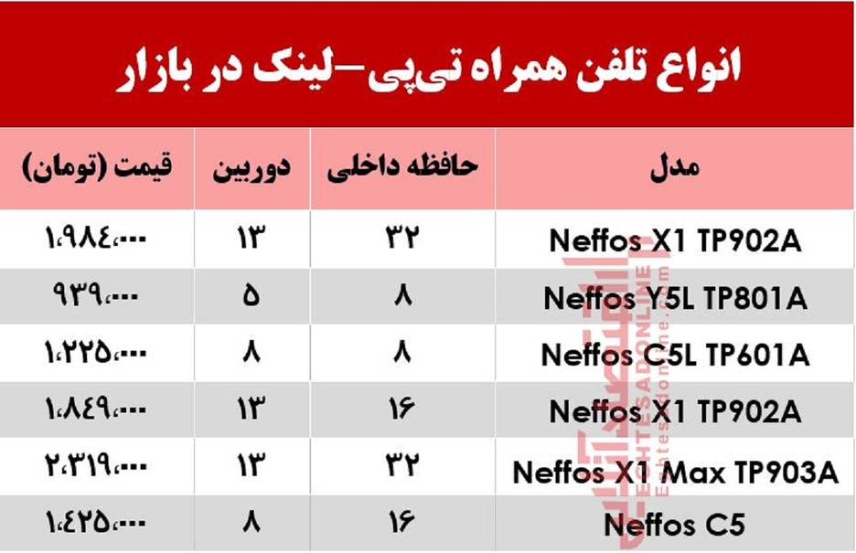 قیمت انواع موبایل‌های تی‌پی-لینک +جدول