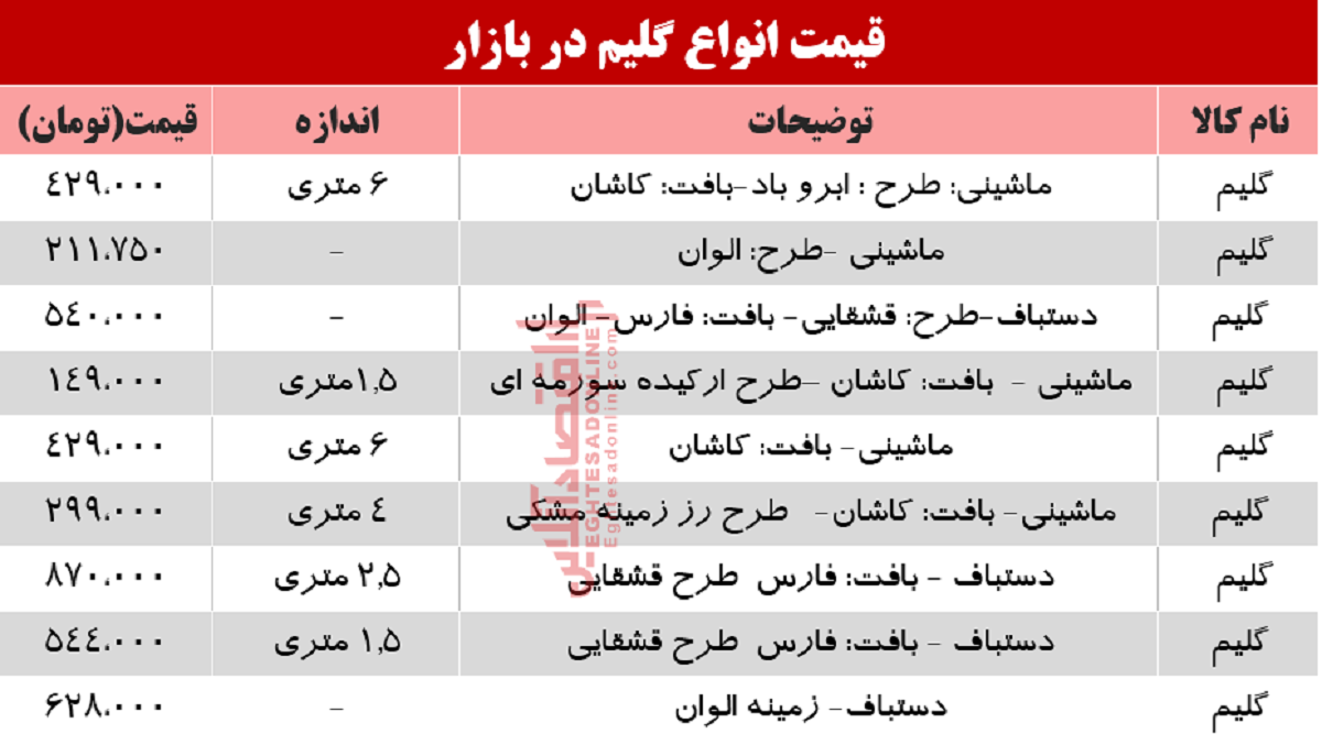 قیمت انواع گلیم در بازار؟ +جدول