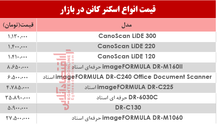 انواع اسکنر کانن در بازار چند شد؟ +جدول انواع اسکنر کانن در بازار چند شد؟ +جدول