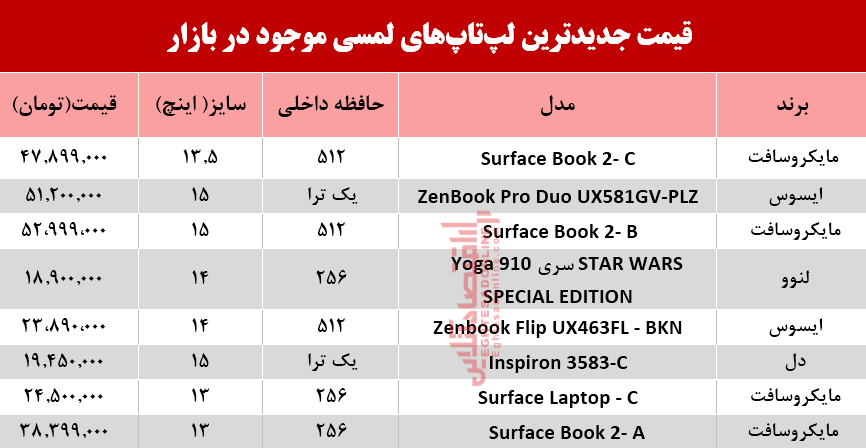 نرخ انواع لپ تاپ لمسی در بازار؟ +جدول نرخ انواع لپ تاپ لمسی در بازار؟ +جدول