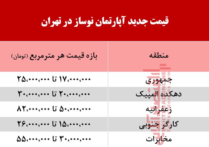 آپارتمان نوساز در تهران چند؟ +جدول آپارتمان نوساز در تهران چند؟ +جدول