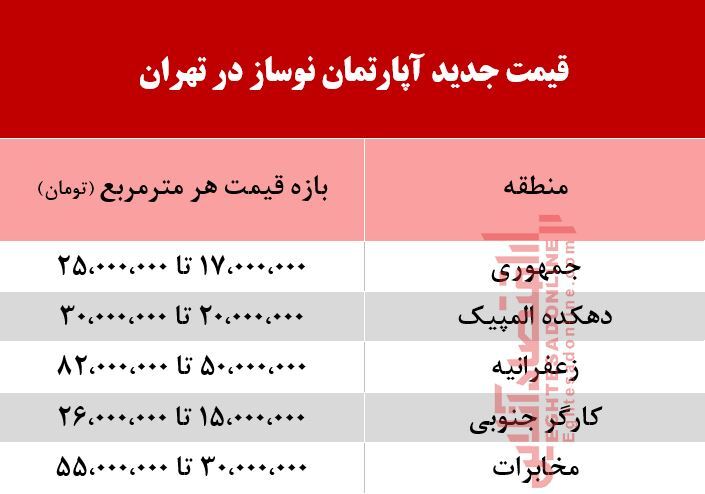 آپارتمان نوساز در تهران چند؟ +جدول
