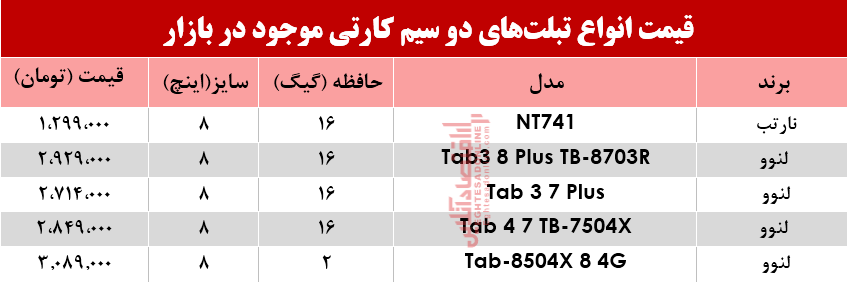 قیمت انواع تبلتهای دو سیمکارت در بازار؟ +جدول قیمت انواع تبلتهای دو سیمکارت در بازار؟ +جدول