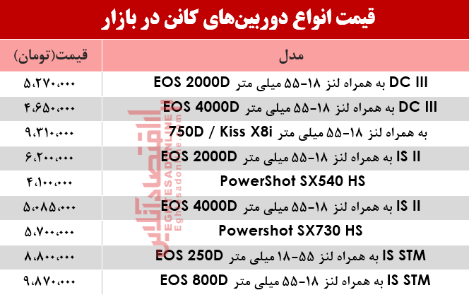 نرخ دوربینهای عکاسی کانن در بازار؟ +جدول نرخ دوربینهای عکاسی کانن در بازار؟ +جدول