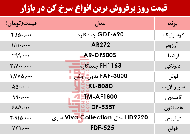 قیمت انواع سرخ کن در بازار؟ +جدول قیمت انواع سرخ کن در بازار؟ +جدول