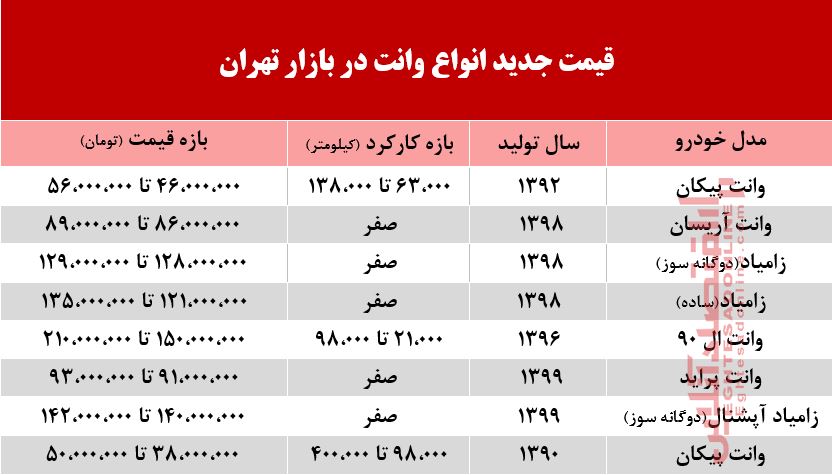 قیمت انواع وانت در بازار تهران +جدول
