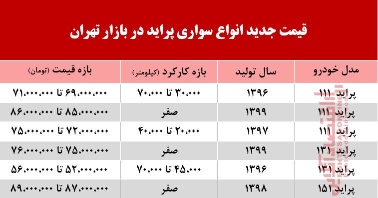 قیمت پراید امروز چند +جدول قیمت پراید امروز چند +جدول