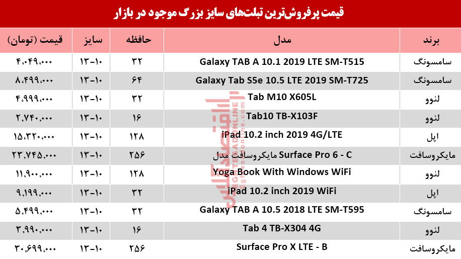 انواع تبلتهای سایز بزرگ در بازار چند؟+جدول انواع تبلتهای سایز بزرگ در بازار چند؟+جدول