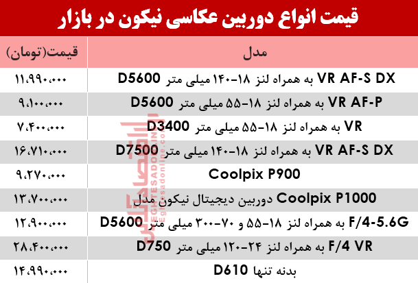 نرخ انواع دوربینهای عکاسی نیکون در بازار؟ +جدول نرخ انواع دوربینهای عکاسی نیکون در بازار؟ +جدول