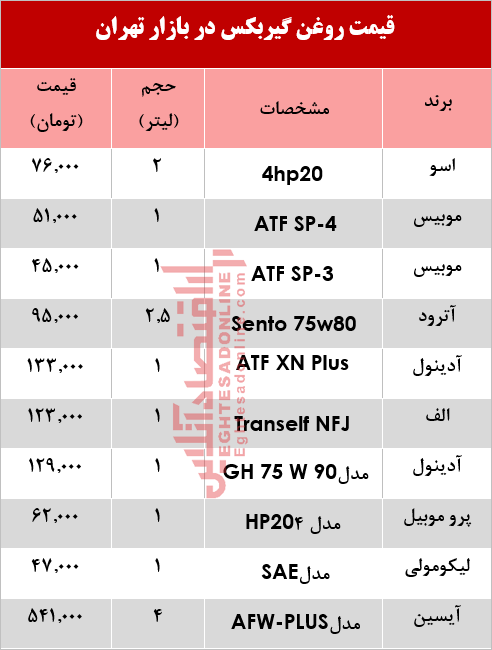 انواع روغن گیربکس خودرو چند؟ +جدول