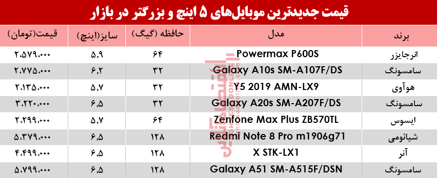 قیمت موبایلهای ۵اینچ و بالاتر در بازار؟ +جدول قیمت موبایلهای ۵اینچ و بالاتر در بازار؟ +جدول