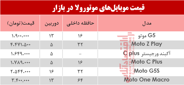 قیمت انواع موبایلهای موتورولا در بازار؟ +جدول قیمت انواع موبایلهای موتورولا در بازار؟ +جدول