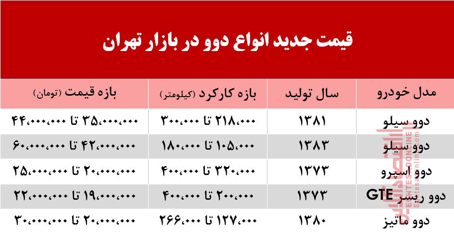 قیمت انواع دوو در بازار تهران +جدول قیمت انواع دوو در بازار تهران +جدول