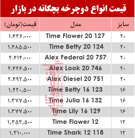 قیمت انواع دوچرخه بچگانه در بازار؟ +جدول قیمت انواع دوچرخه بچگانه در بازار؟ +جدول