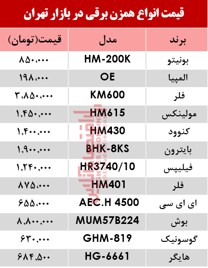 قیمت انواع همزن برقی در بازار؟ +جدول