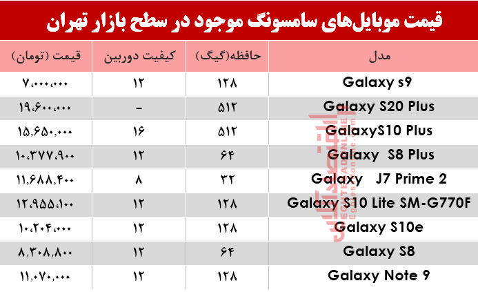 قیمت انواع موبایلهای سامسونگ در بازار؟ +جدول قیمت انواع موبایلهای سامسونگ در بازار؟ +جدول