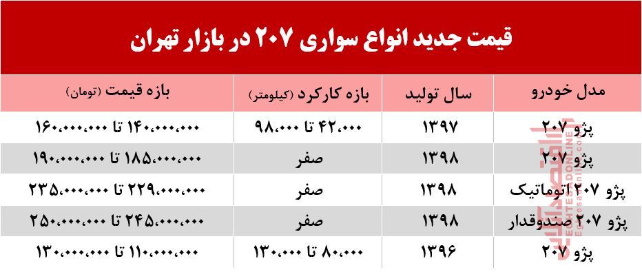 قیمت جدید پژو 207 در بازار تهران +جدول قیمت جدید پژو 207 در بازار تهران +جدول