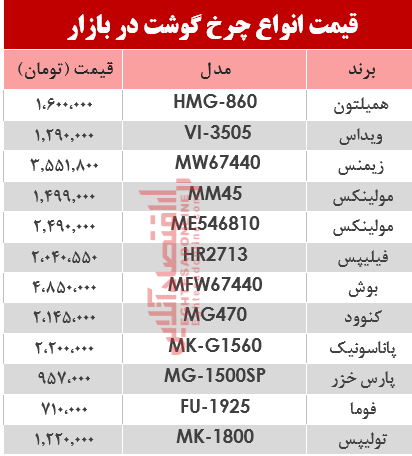 نرخ انواع چرخ گوشت در بازار؟ +جدول نرخ انواع چرخ گوشت در بازار؟ +جدول