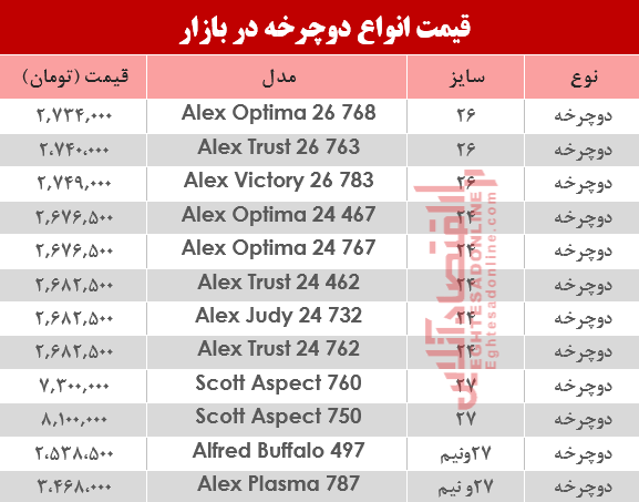 قیمت انواع دوچرخه در بازار ؟ +جدول