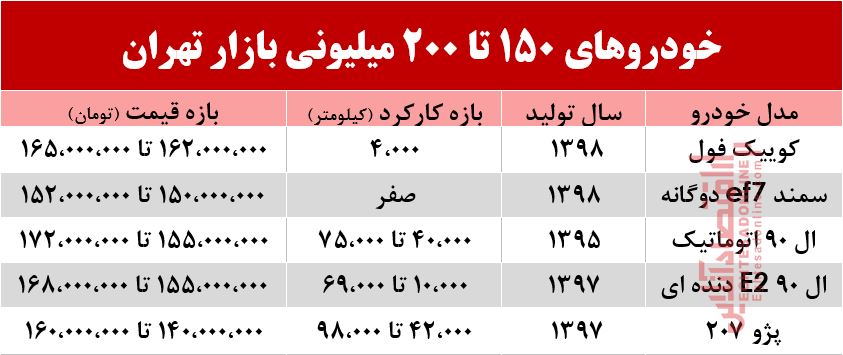 با 200 میلیون چه خودرویی می‌توان خرید؟ +جدول